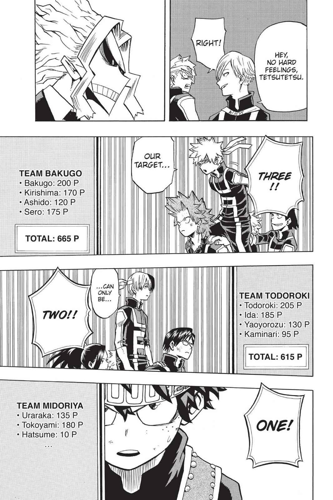 Read Boku no Hero Academia EN Manga Online