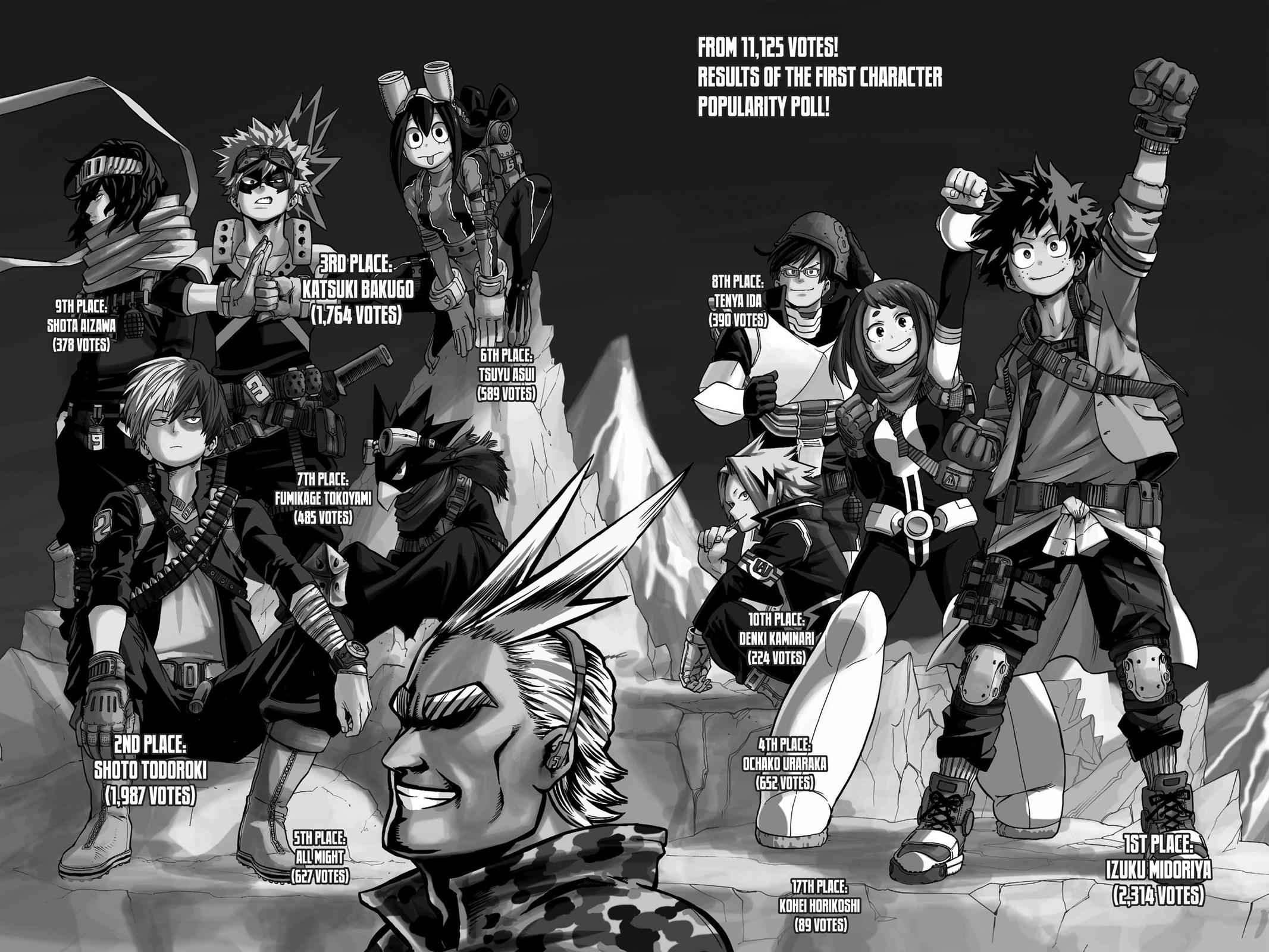 Read Boku no Hero Academia EN Manga Online