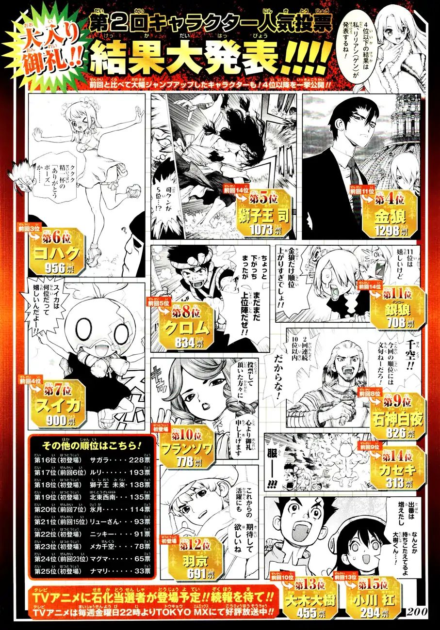 Read DrStone EN Manga Online