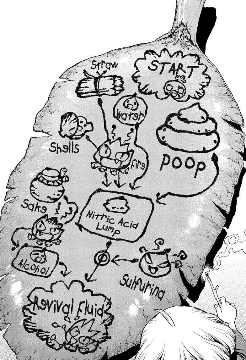 Read DrStone EN Manga Online