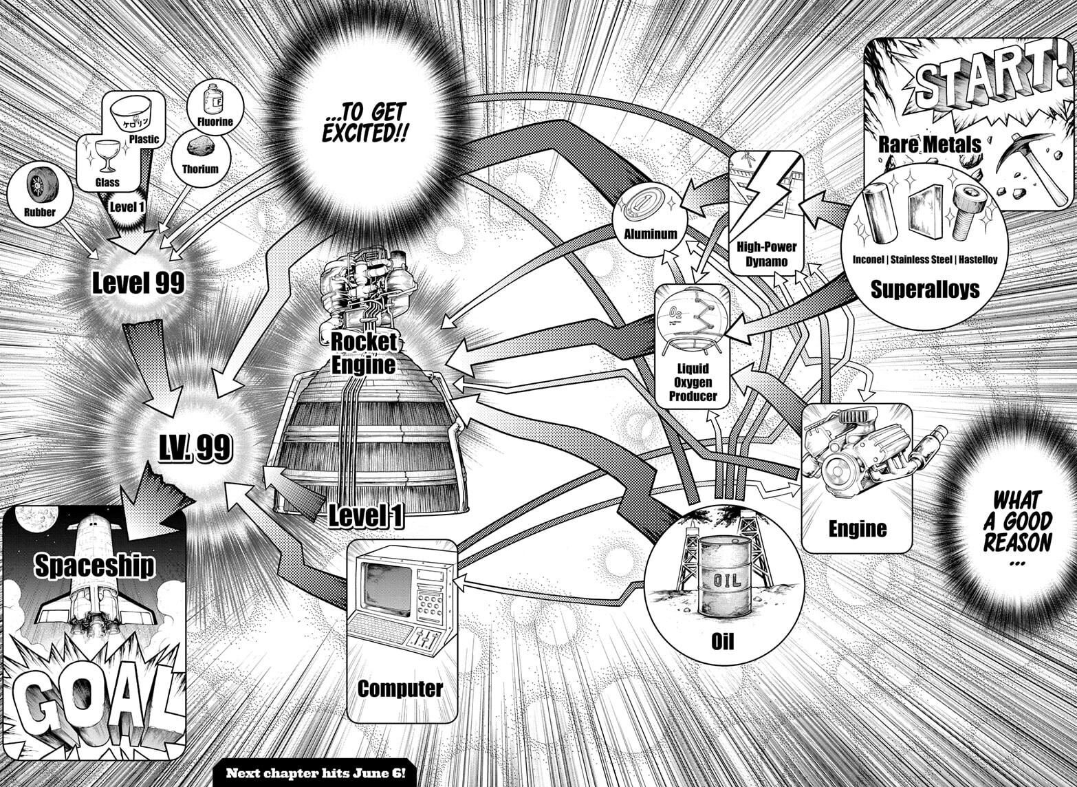 Read DrStone EN Manga Online