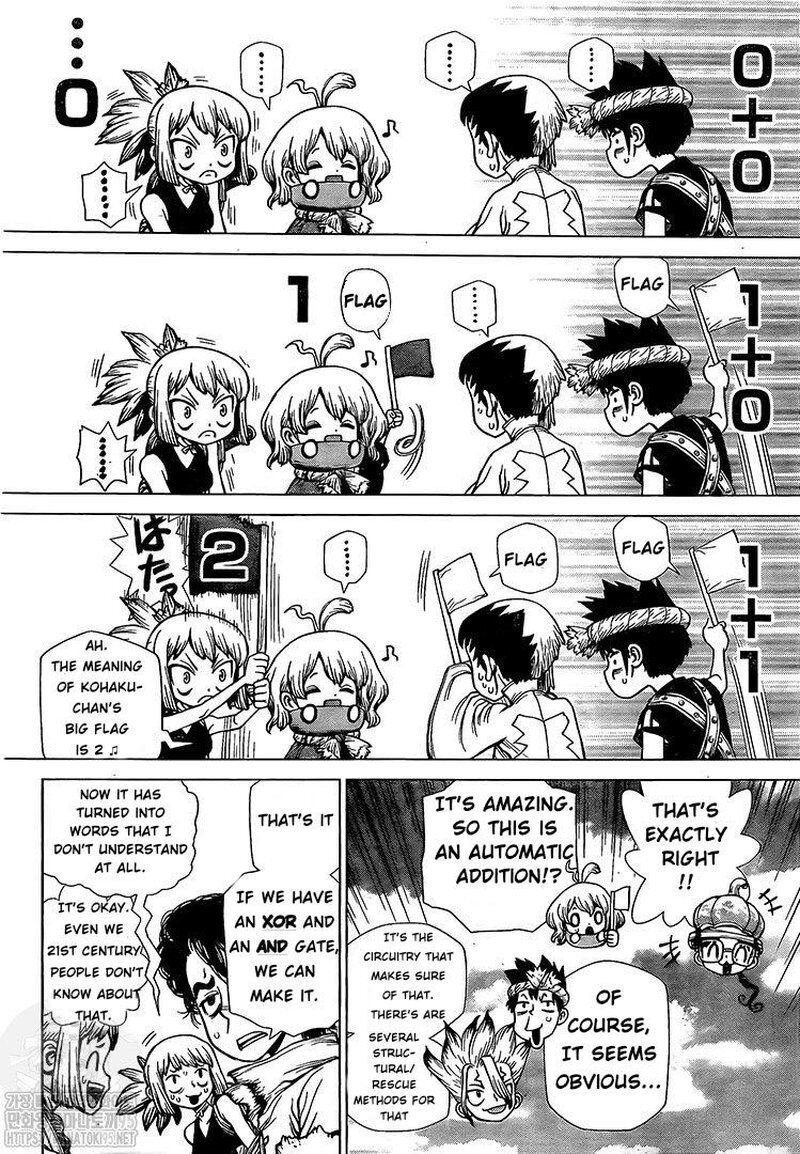 Read DrStone EN Manga Online