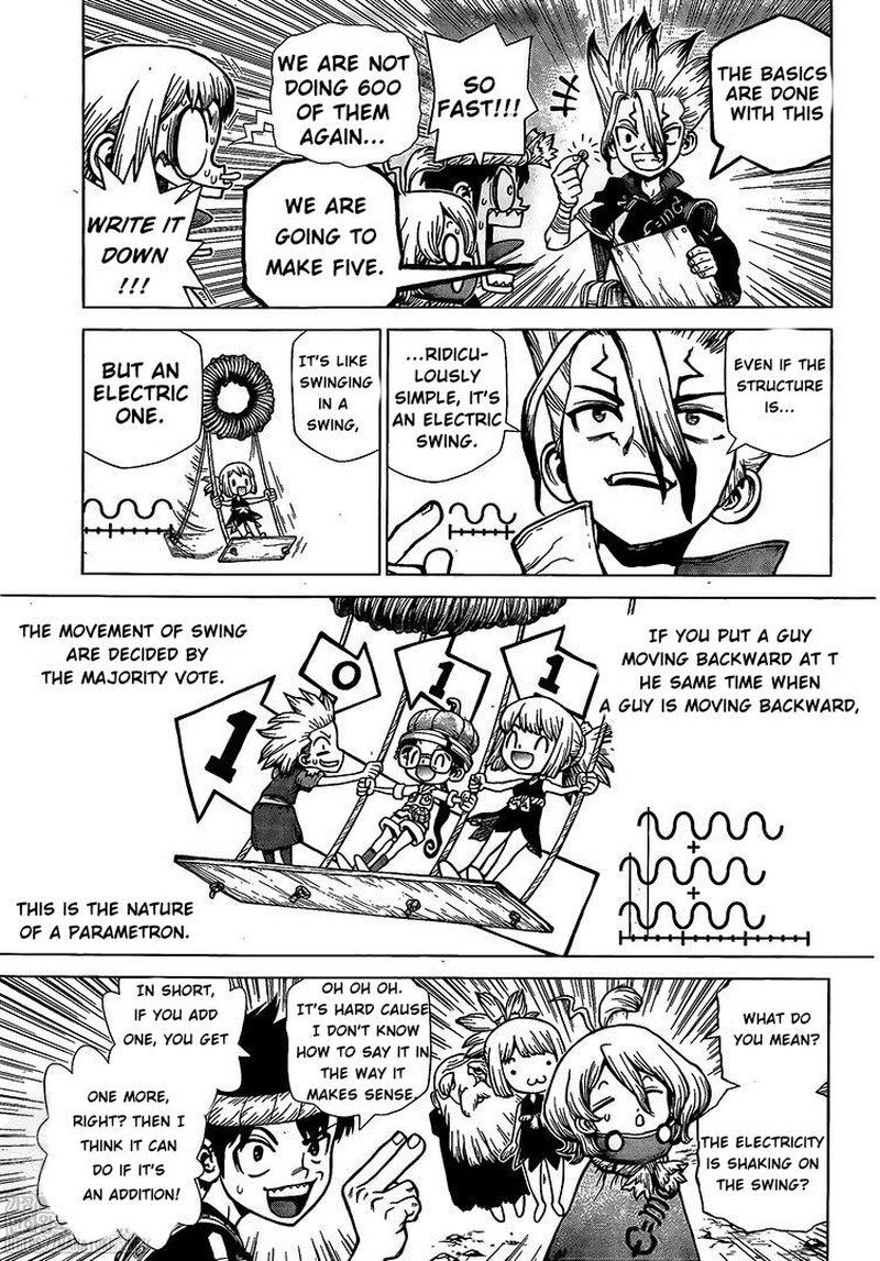 Read DrStone EN Manga Online