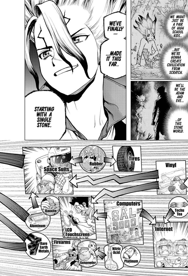 Read DrStone EN Manga Online