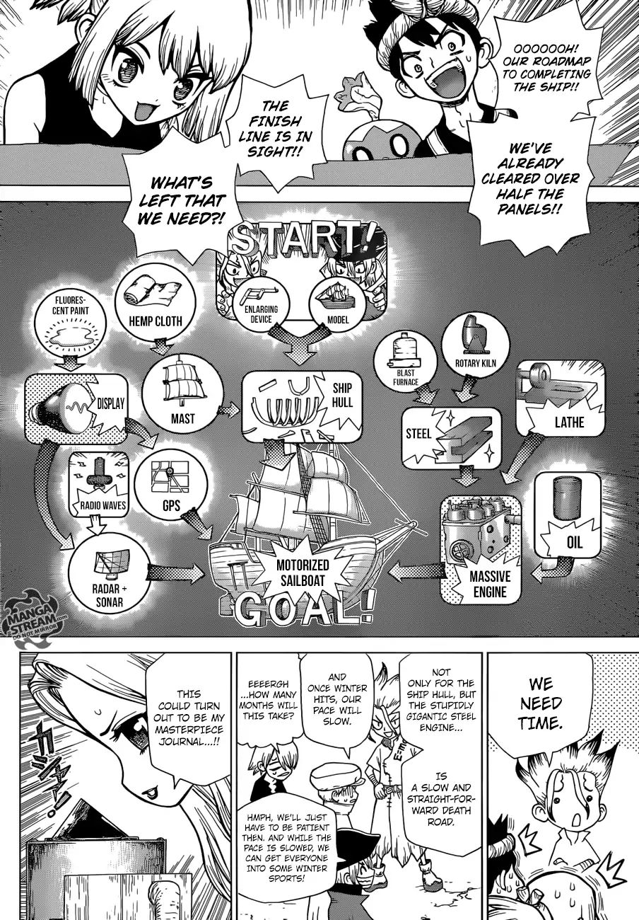 Read DrStone EN Manga Online