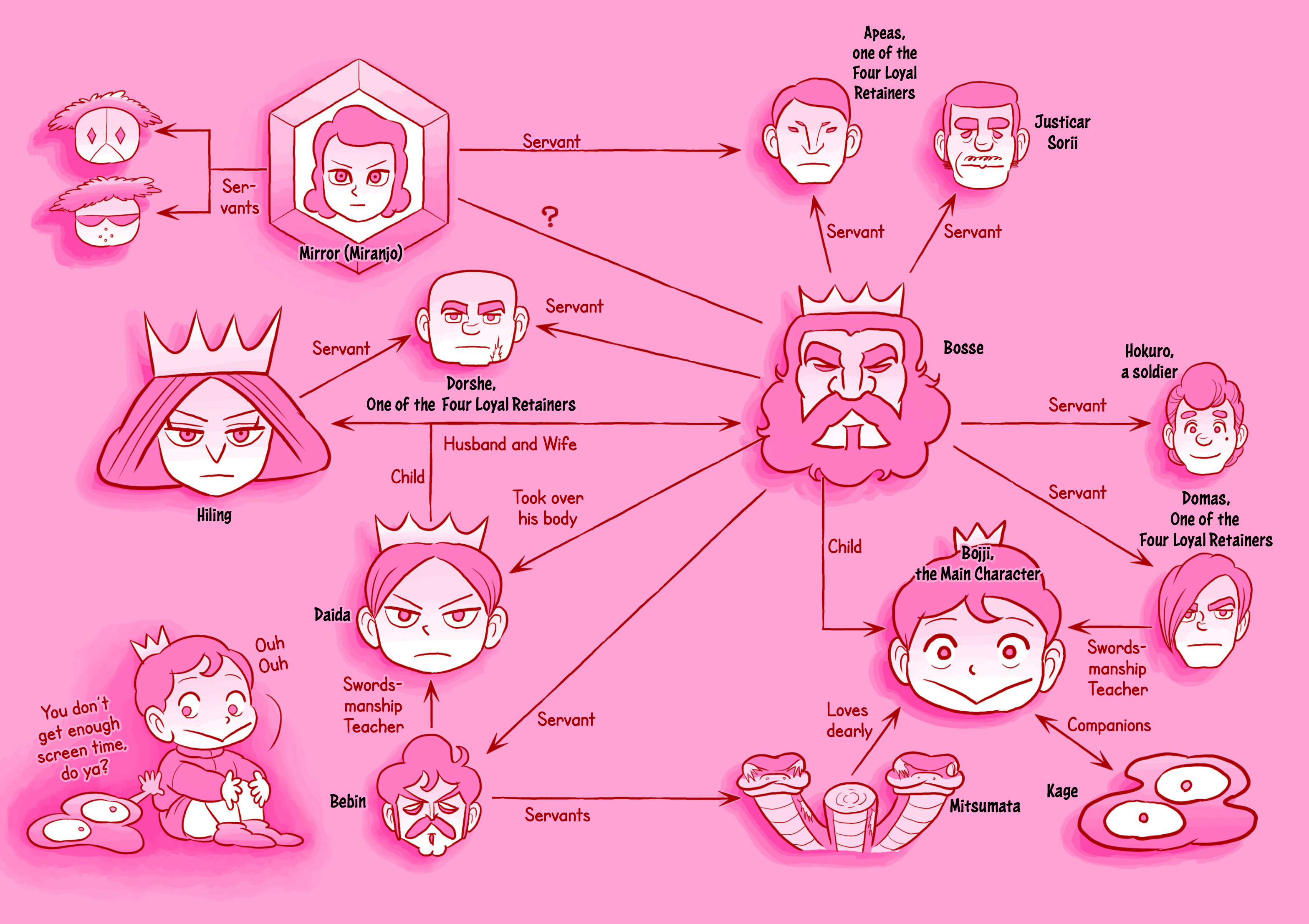 Read Ousama Ranking EN Manga Online