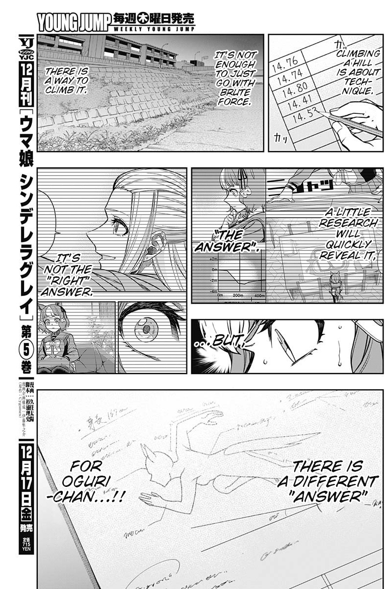 Read Uma Musume Cinderella Gray EN Manga Online