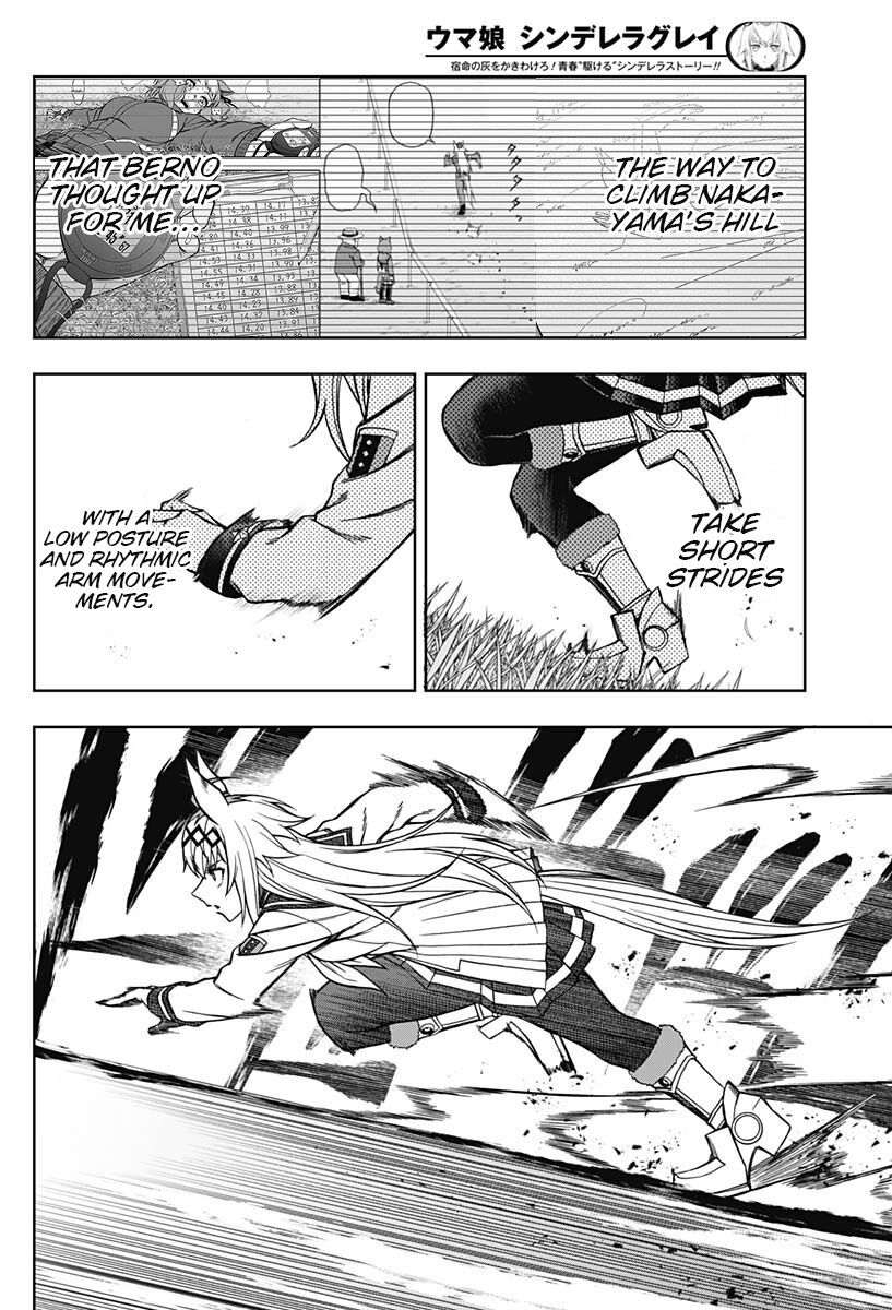 Read Uma Musume Cinderella Gray EN Manga Online