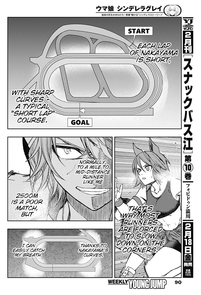 Read Uma Musume Cinderella Gray EN Manga Online