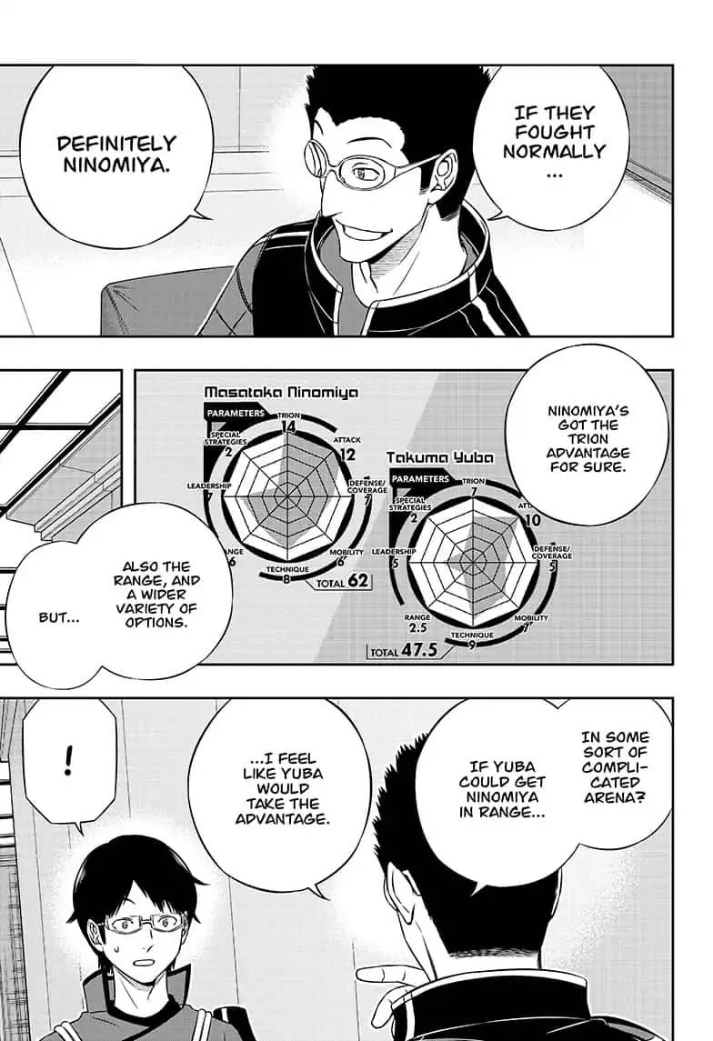 Read World Trigger EN Manga Online