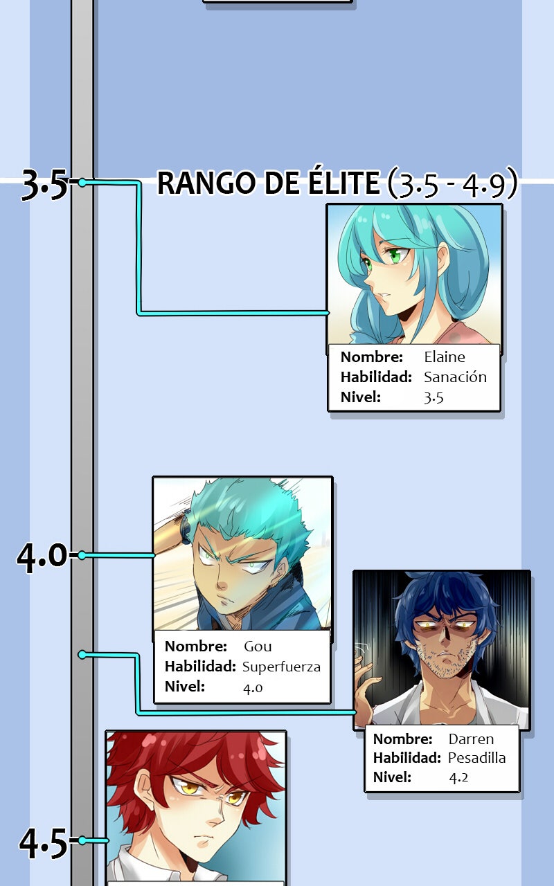 Read extraOrdinario ES Manga Online