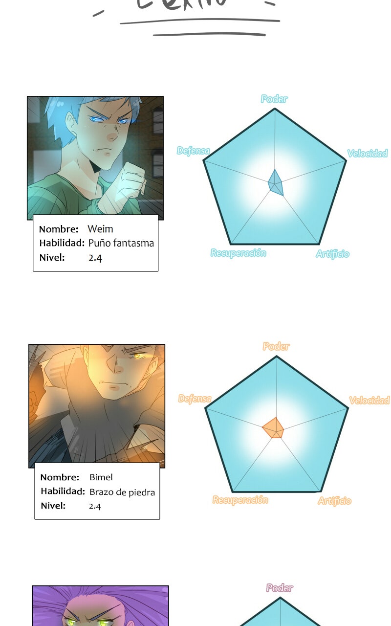 Read extraOrdinario ES Manga Online