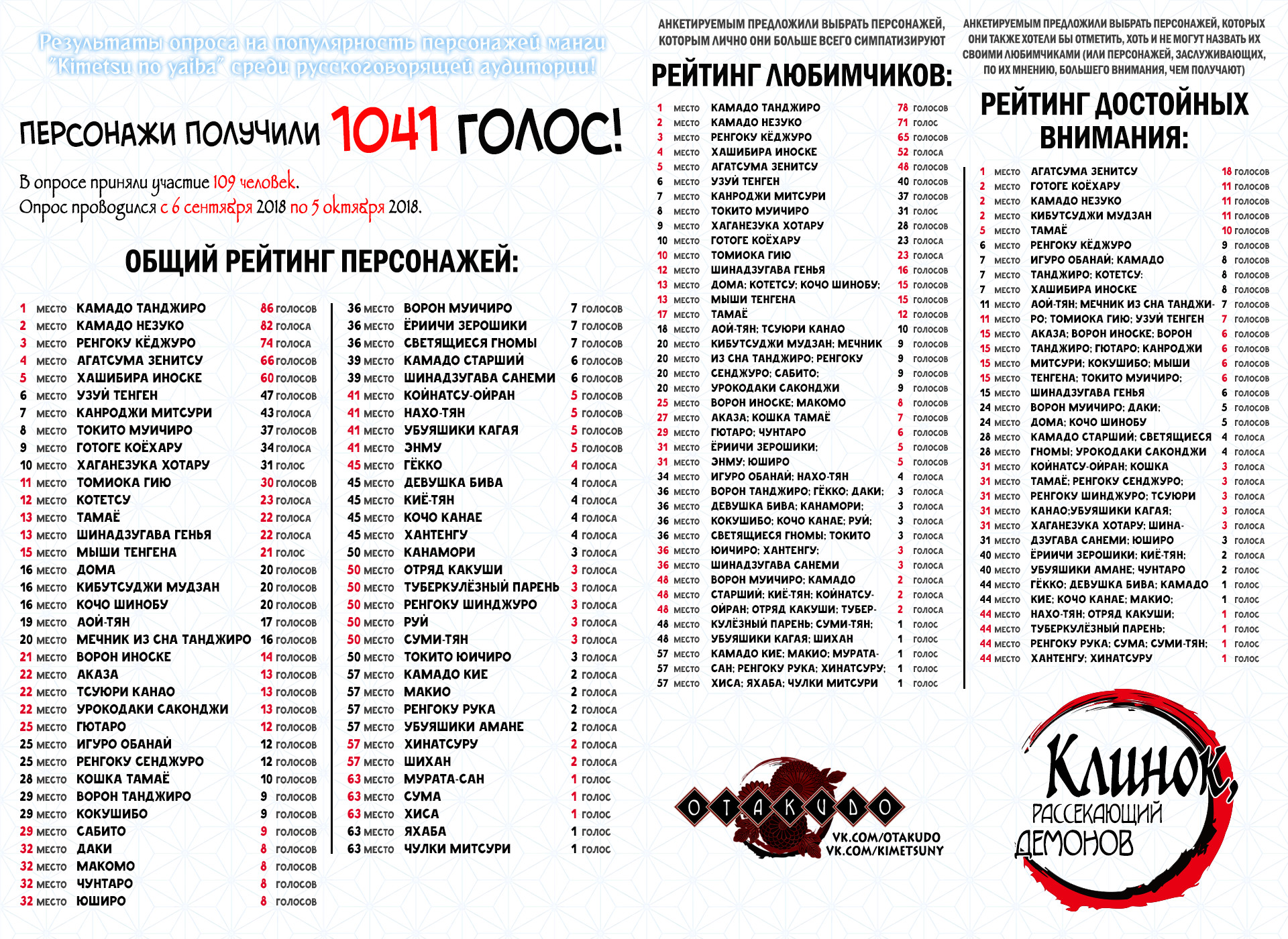 Read Истребитель демонов RU Manga Online