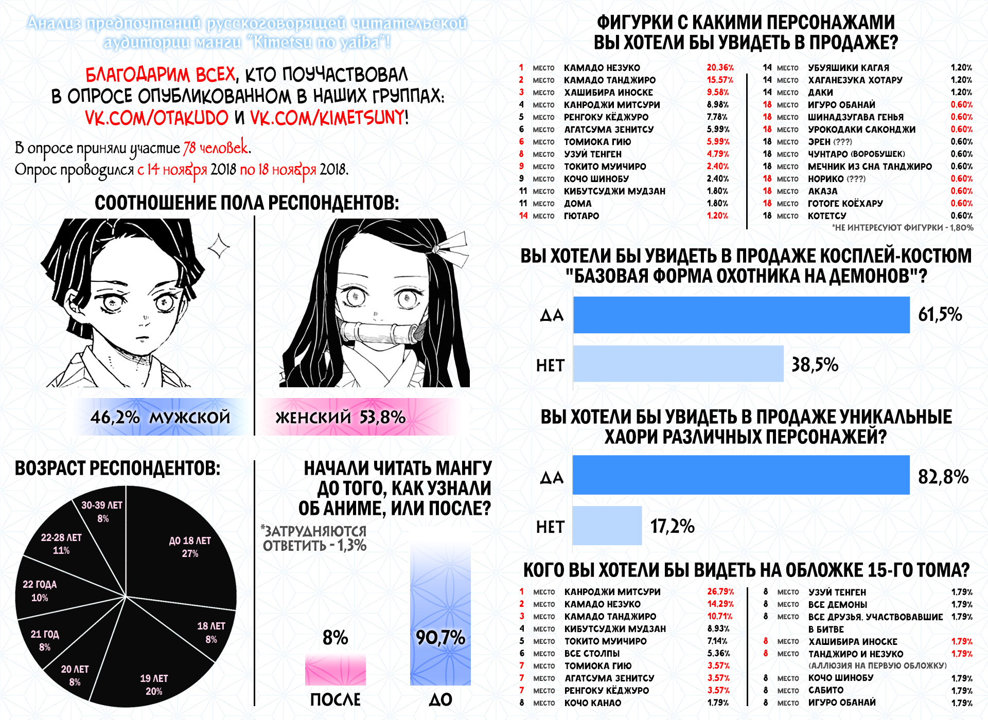 Read Истребитель демонов RU Manga Online