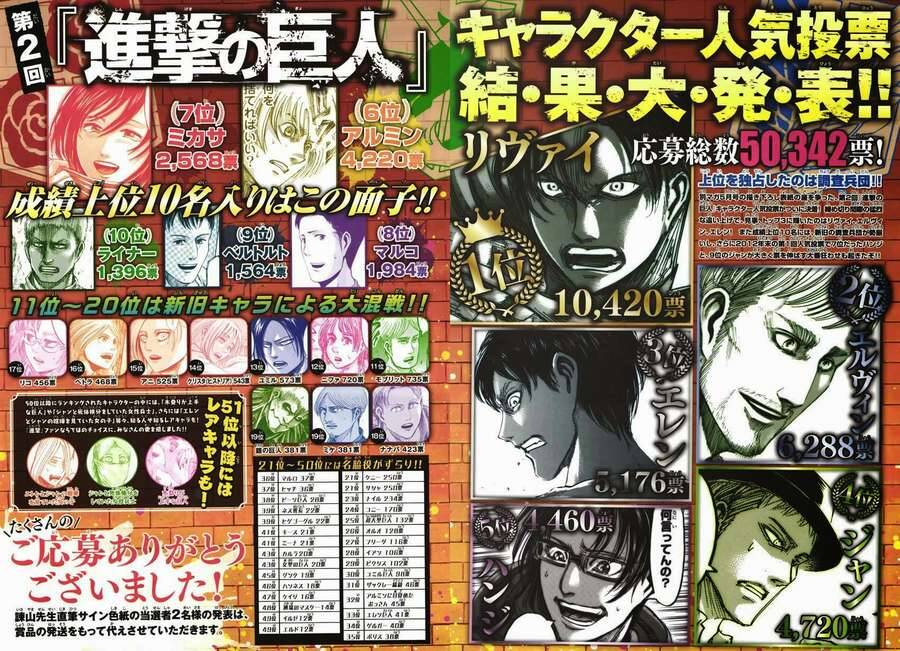 Read Đại Chiến Người Khổng Lồ VI Manga Online